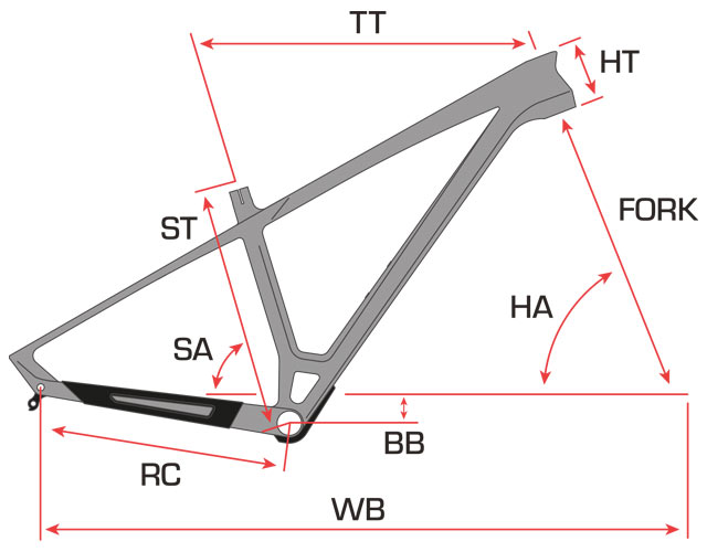 VTT Sunn Prim Géométrie