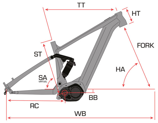 VTT électrique Sunn Gordon